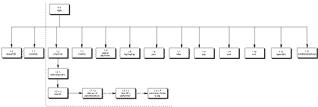 Flow chart that shows end user's path
