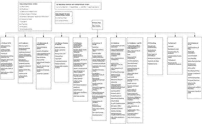 SFSU flow chart